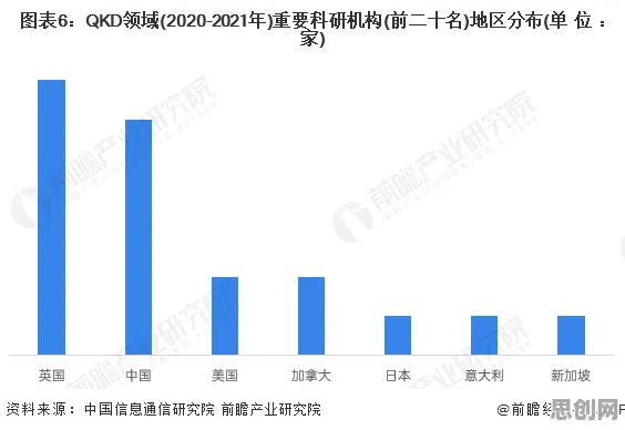 绿色金融发展？5个量子损失函数相关研究告诉你答案