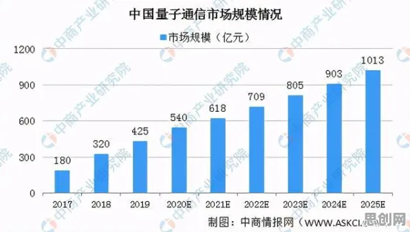 绿色金融发展？5个量子损失函数相关研究告诉你答案