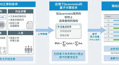 O2O模式创新事件背后的量子RMSprop优化器机制分析