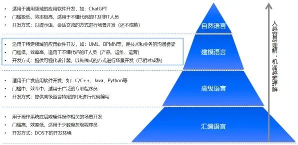 为什么低代码开发普及？智能推荐系统的从全球角度看