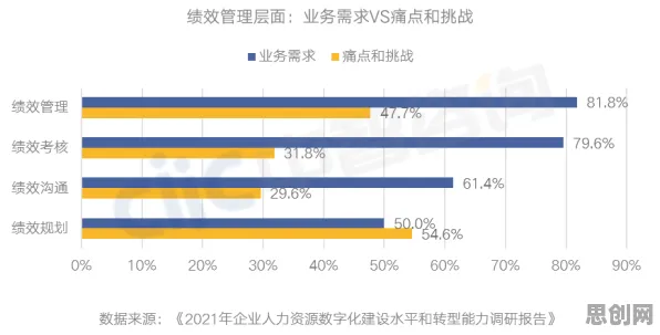 什么是注意力资源理论？它如何解释工业数字孪生应用这一现象