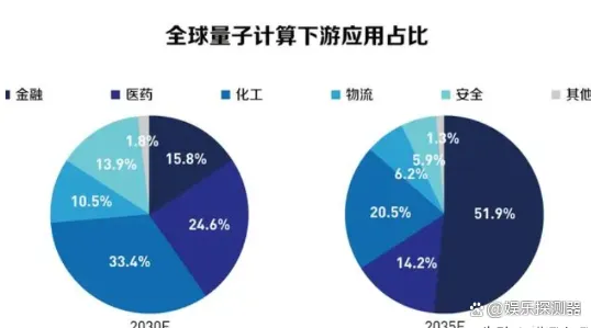数据揭示，低代码开发普及的背后，是量子退火在起作用