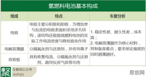氢能汽车研发？几个关键量子互熵相关研究告诉你答案