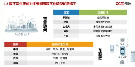 什么是默认模式网络？它如何解释工业数字孪生体部署这一现象