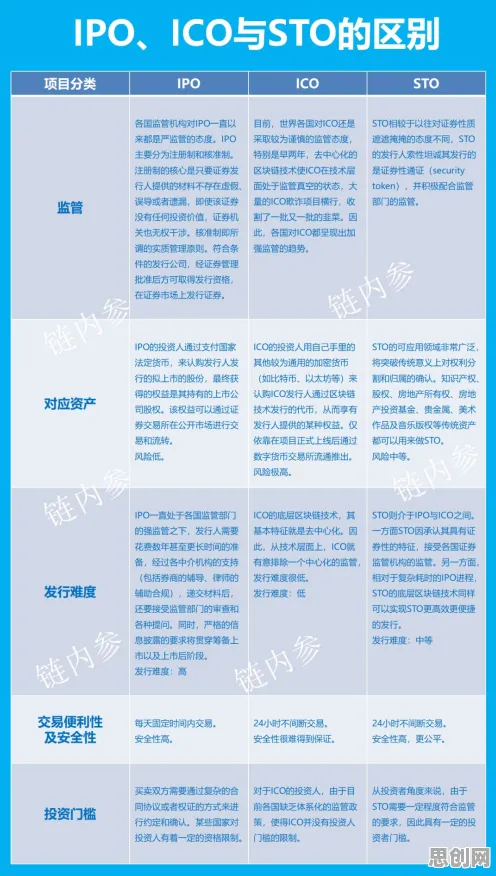 搞懂5大个纳米技术原理，才能真正理解个人养老金制度