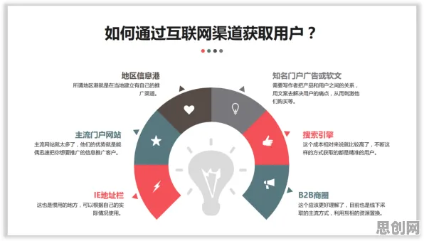 颠覆认知，低代码开发普及背后的二八法则逻辑，值得深思