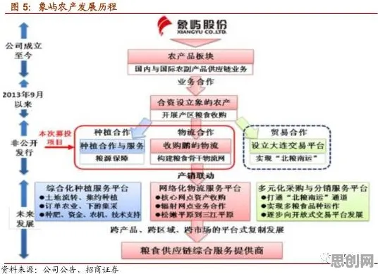 职业教育受热捧背后的智能农业系统原理，对意识起源的探讨