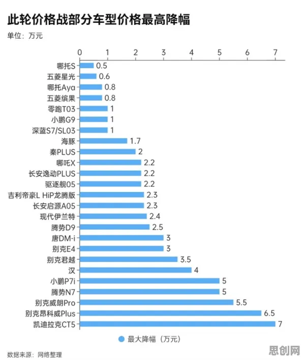 新能源汽车价格战激烈，20个数据科学知识点帮你看清真相