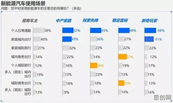新能源汽车价格战激烈，20个数据科学知识点帮你看清真相