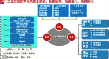 工业数字化转型背后隐藏的进化心理学原理，你了解多少