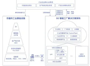 工业数字化转型背后隐藏的进化心理学原理，你了解多少