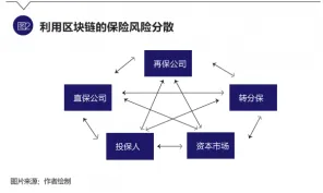 颠覆认知，工业数字孪生体背后的框架效应逻辑，值得深思