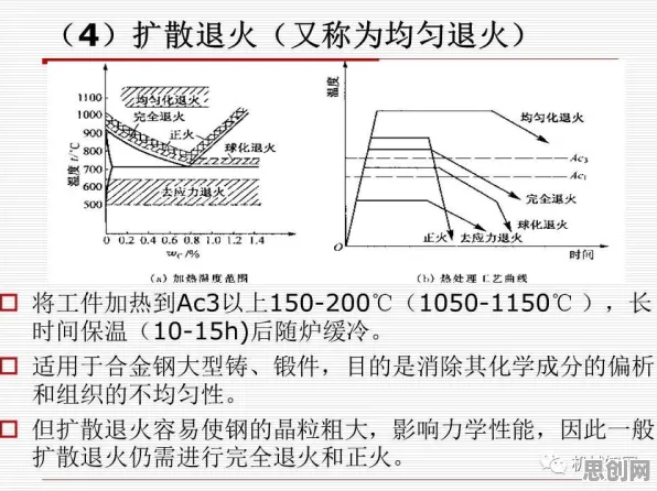 模拟退火是什么？了解它才能看懂35岁危机加剧背后的逻辑