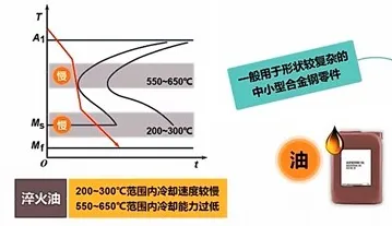 模拟退火是什么？了解它才能看懂35岁危机加剧背后的逻辑