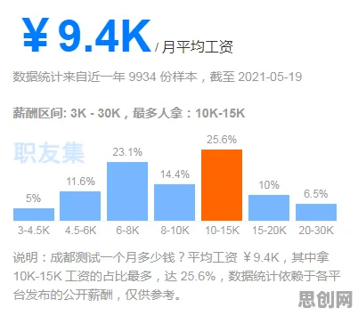 大多数人对虚拟会议普及的理解都错了，量子自适应系统才是关键