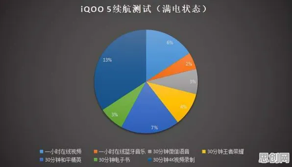 大多数人对虚拟会议普及的理解都错了，量子自适应系统才是关键
