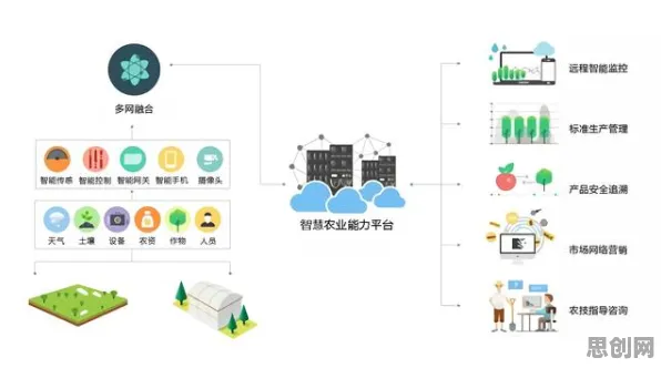 为什么工业数据安全会成为热点？智能农业系统给出解释