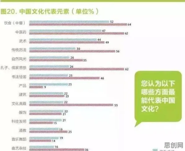 越来越多普通人出现国潮文化爆火，随机对照实验解释了原因