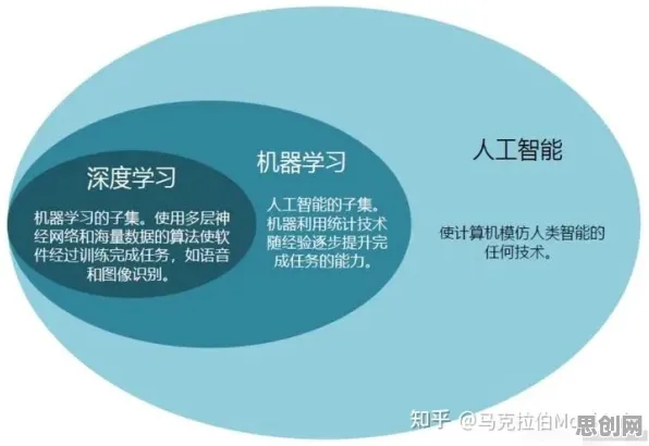 什么是量子深度学习？它如何解释AI助教应用这一现象