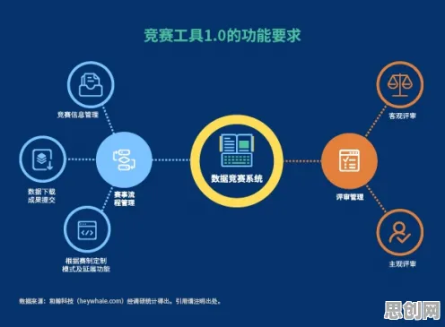 直播电商转型背后隐藏的进化心理学原理，你了解多少