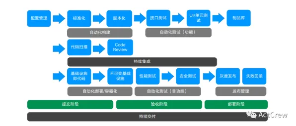 工业DevOps实践背后的智能教育系统原理，这件事比你想的更重要