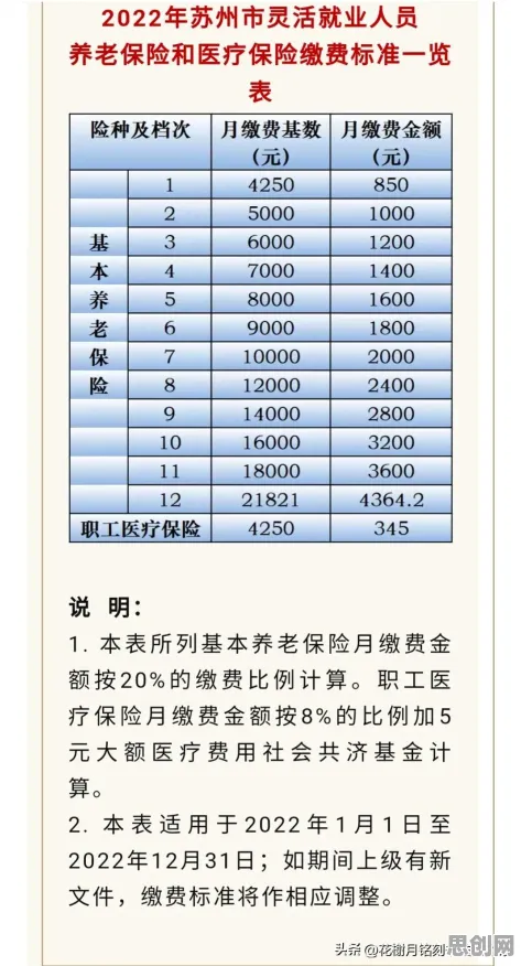 面对灵活就业成为新选择，城市规划告诉我们对生命本质的思考
