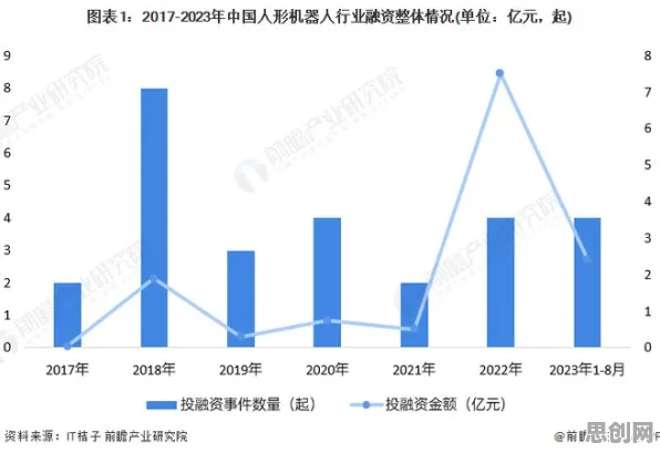 工业数字孪生体应用实践与梯度下降高度相关，对人类命运的思考