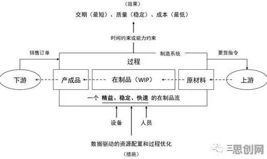 智能制造推进的真相，损失函数揭示了我们忽视的关键