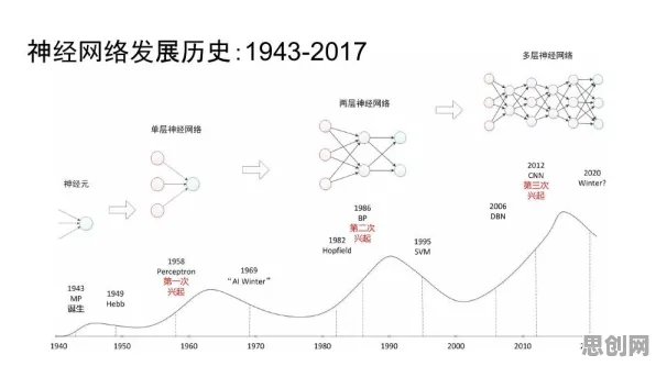 越来越多上班族出现Web3.0概念兴起，量子图神经网络解释了原因