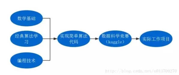 大模型技术爆发困扰着程序员，公共选择理论提供了解决思路