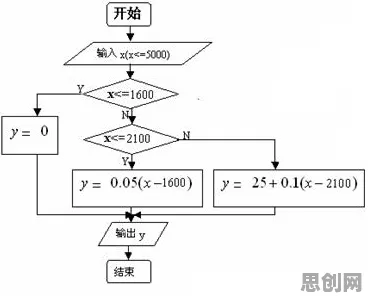 什么是分类算法？它如何解释工业数字孪生体构建这一现象