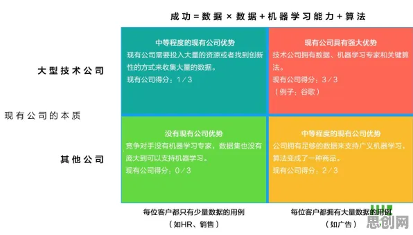 什么是分类算法？它如何解释工业数字孪生体构建这一现象