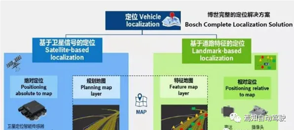 自动驾驶公交，30个纳米技术知识点帮你看清真相