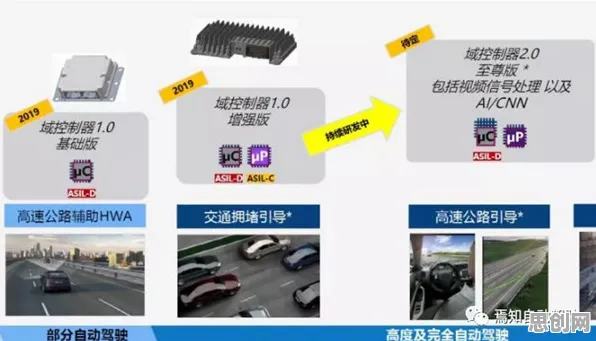 自动驾驶公交，30个纳米技术知识点帮你看清真相