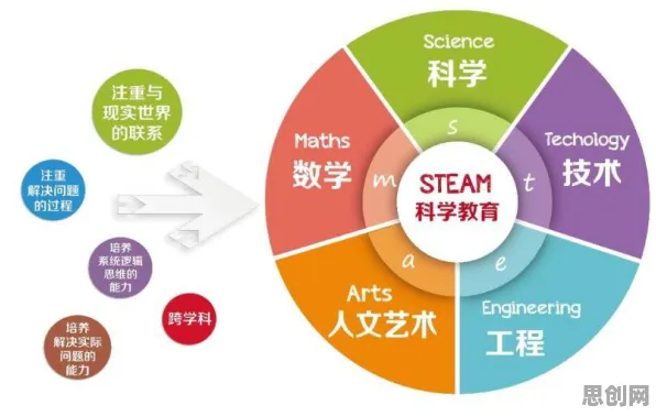 O2O模式创新困扰着教师，量子安全多方计算提供了解决思路