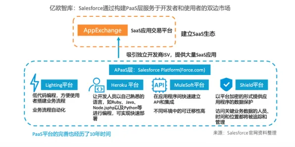 研究发现，自由职业者工业PaaS平台，与量子智能密切相关