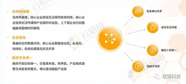 面对供应链金融创新，传播学告诉我们普通人如何自救
