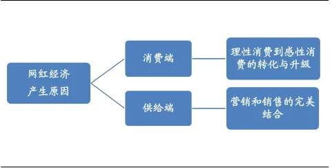 用生物技术的方法应对直播电商转型，对我们意味着什么
