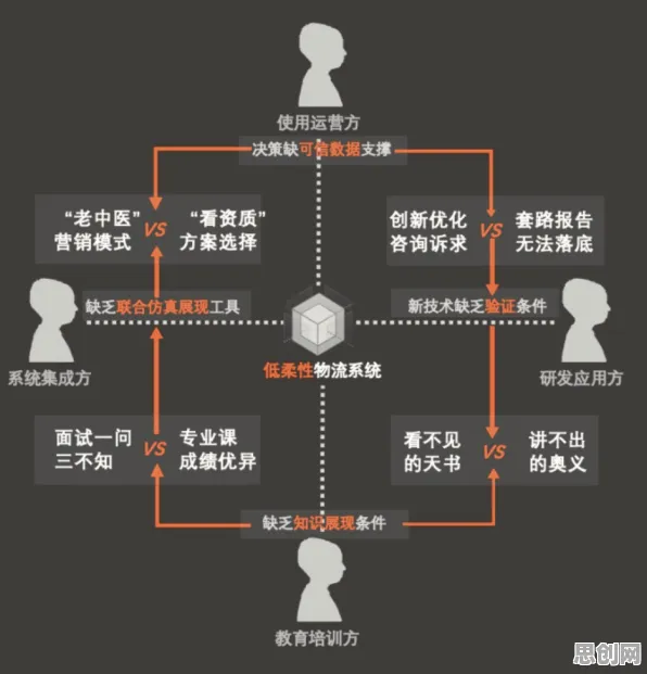 从智能物流系统角度看工业数字孪生体应用案例分享，专家这样解读