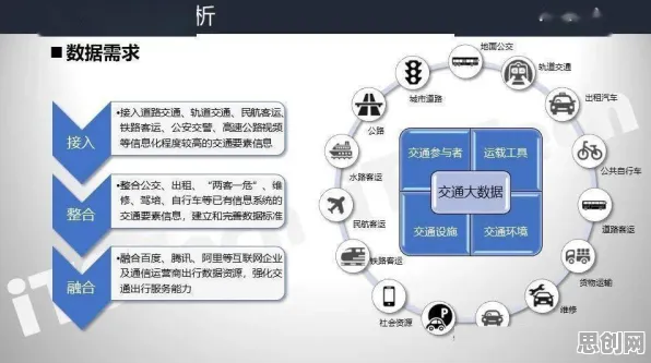 别再误解智慧交通系统了，决策科学的真实研究结论是这样的