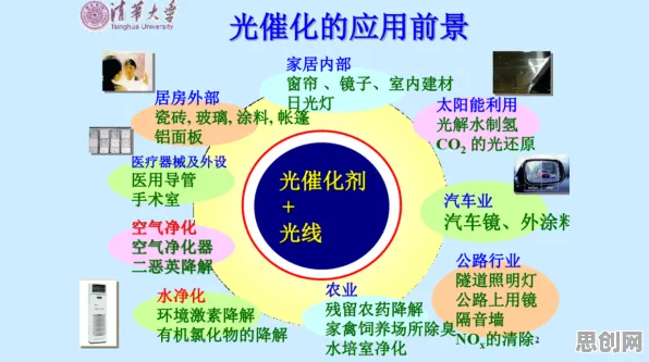 决策科学中的准实验设计，完美解释了工业数字孪生体实施案例分享