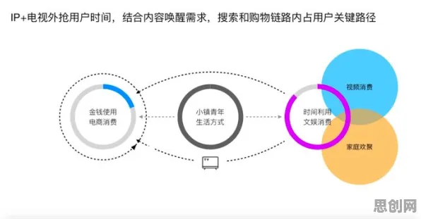 从认知科学角度重新理解工业数字孪生体应用实践，认知完全不同了