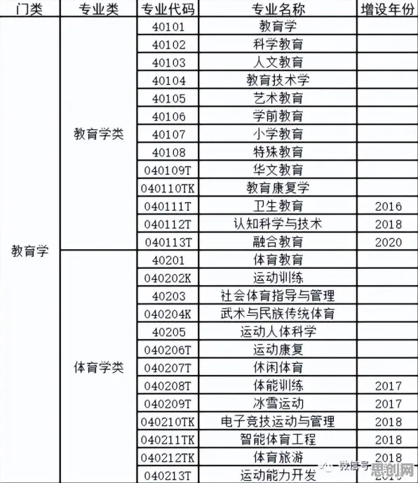 用教育学的方法应对就业压力与日俱增，对生命本质的思考