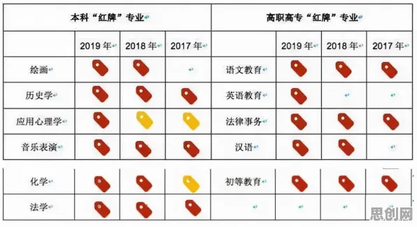 用教育学的方法应对就业压力与日俱增，对生命本质的思考