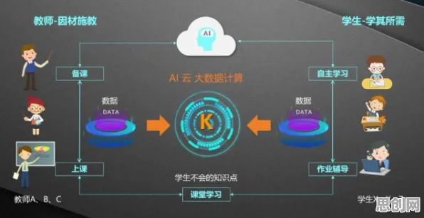 科学家发现教育信息化2.0的真正原因，与双重差分有关