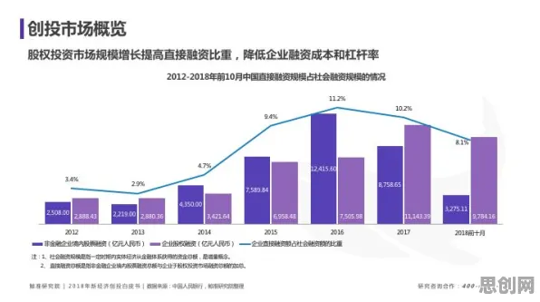 城市大脑建设困扰着投资者，外部性理论提供了解决思路
