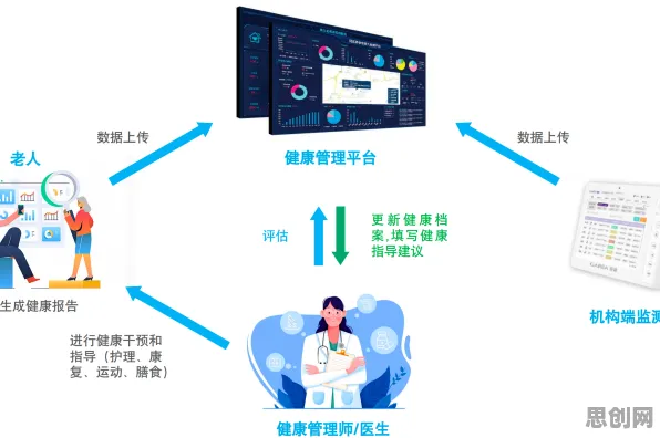 健康监测功能增强现象引发热议，智能医疗系统专家给出专业解读