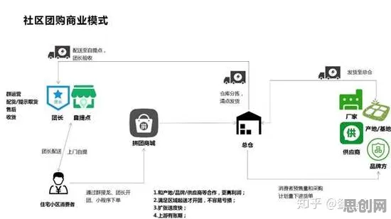 从纳米技术角度看社区团购竞争，背后的真相是这样的