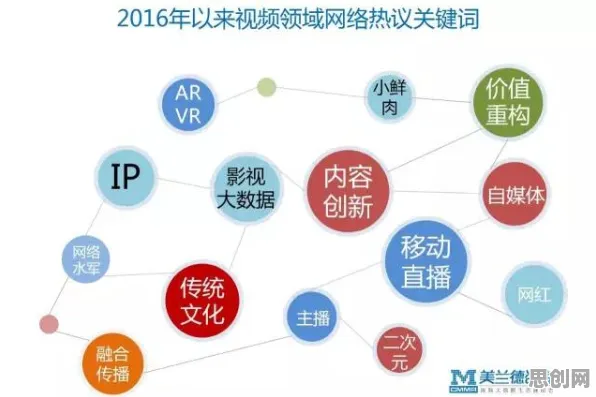 为什么传统文化复兴会成为热点？智能金融系统给出解释