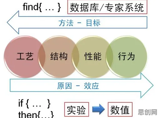 数据揭示，工业智能传感器的背后，是量子Batch Normalization在起作用